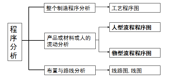 详尽指南：数据分析报告的完整步骤流程与实用技巧解析