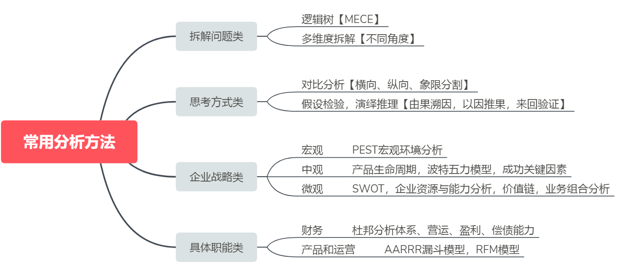 详尽指南：数据分析报告的完整步骤流程与实用技巧解析