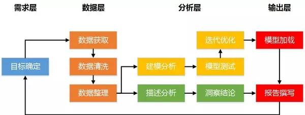 详尽指南：数据分析报告的完整步骤流程与实用技巧解析