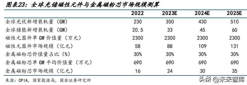 智能AI逆变器测评报告怎么写：新型高效智能逆变器全面解析