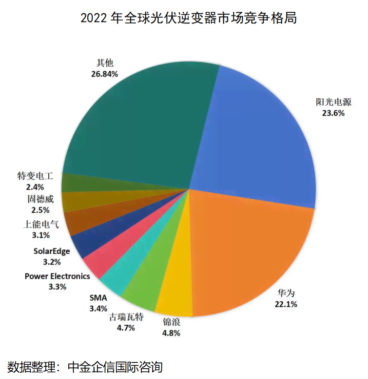 光伏行业智能AI逆变器综合性能测评与前景分析报告