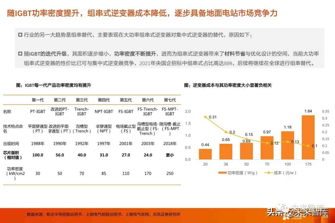 光伏行业智能AI逆变器综合性能测评与前景分析报告