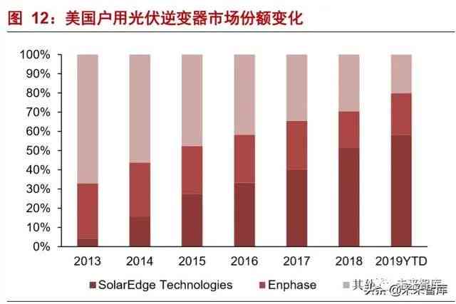 光伏行业智能AI逆变器综合性能测评与前景分析报告