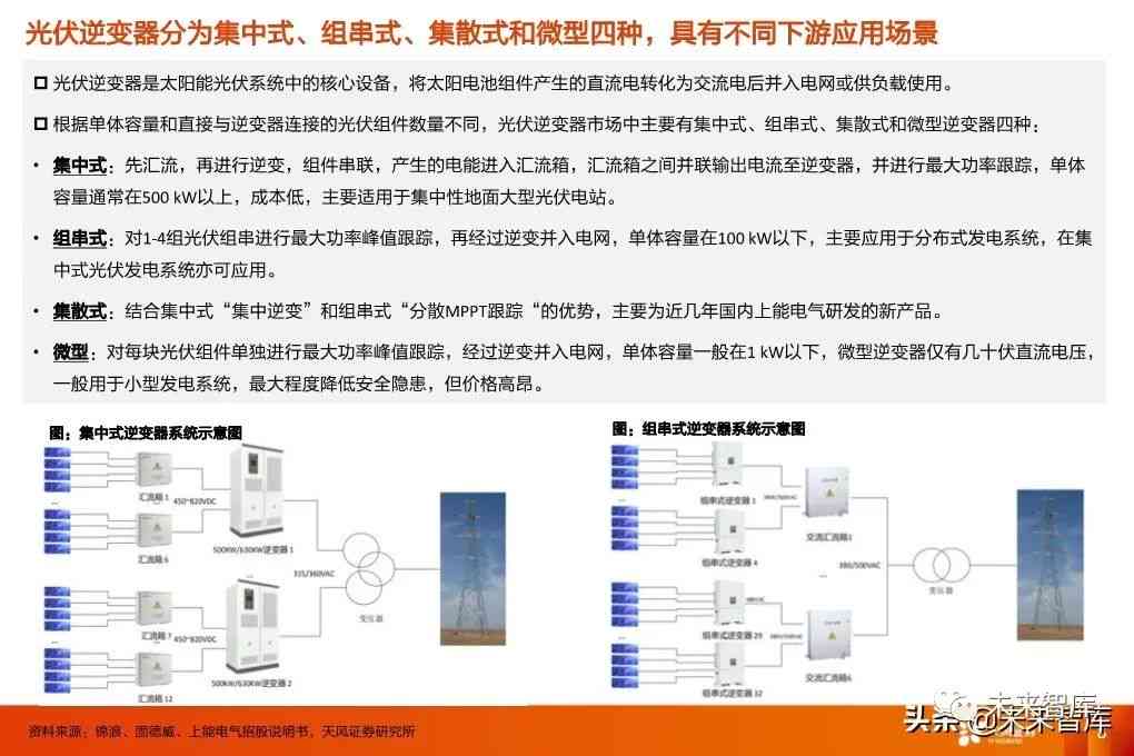 光伏行业智能AI逆变器综合性能测评与前景分析报告