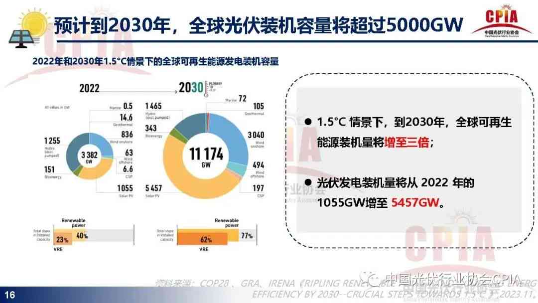 光伏行业智能AI逆变器综合性能测评与前景分析报告