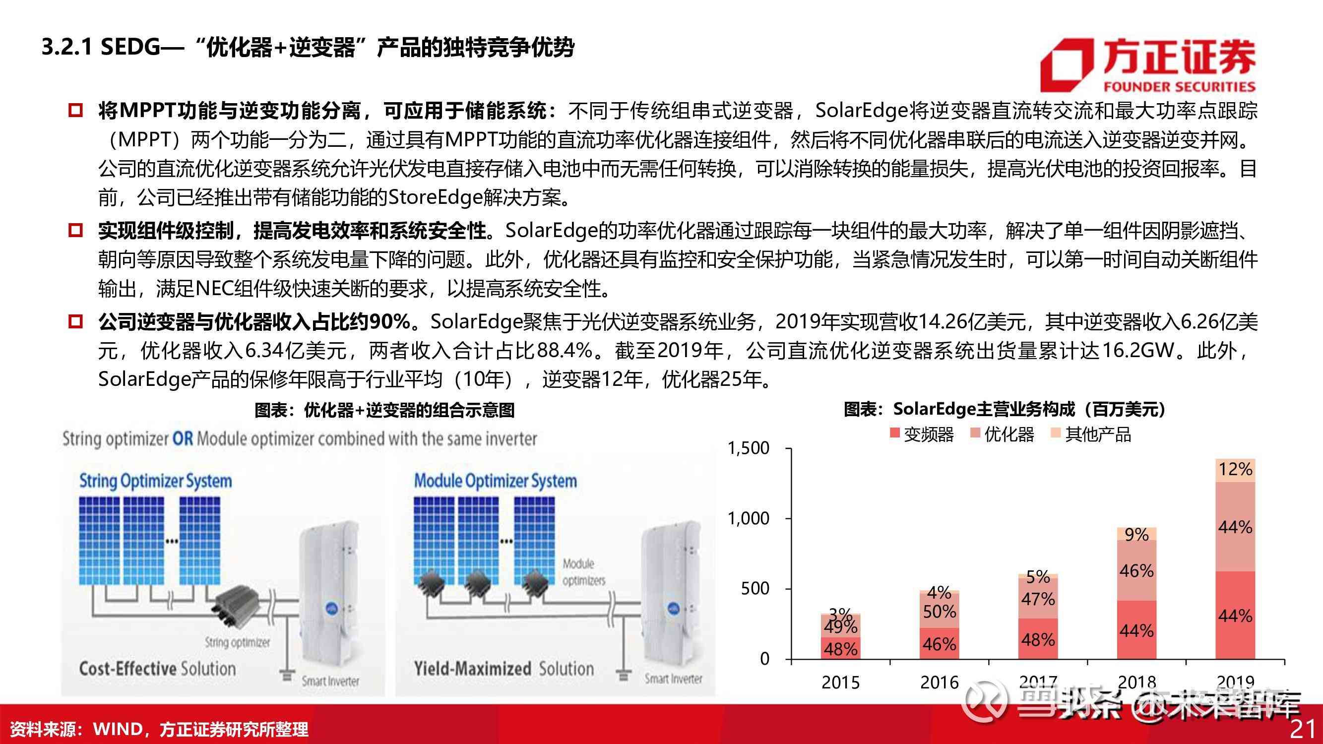 光伏行业智能AI逆变器综合性能测评与前景分析报告