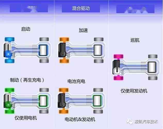 深度解析：智能逆变器在新能源系统中的多重功能与作用