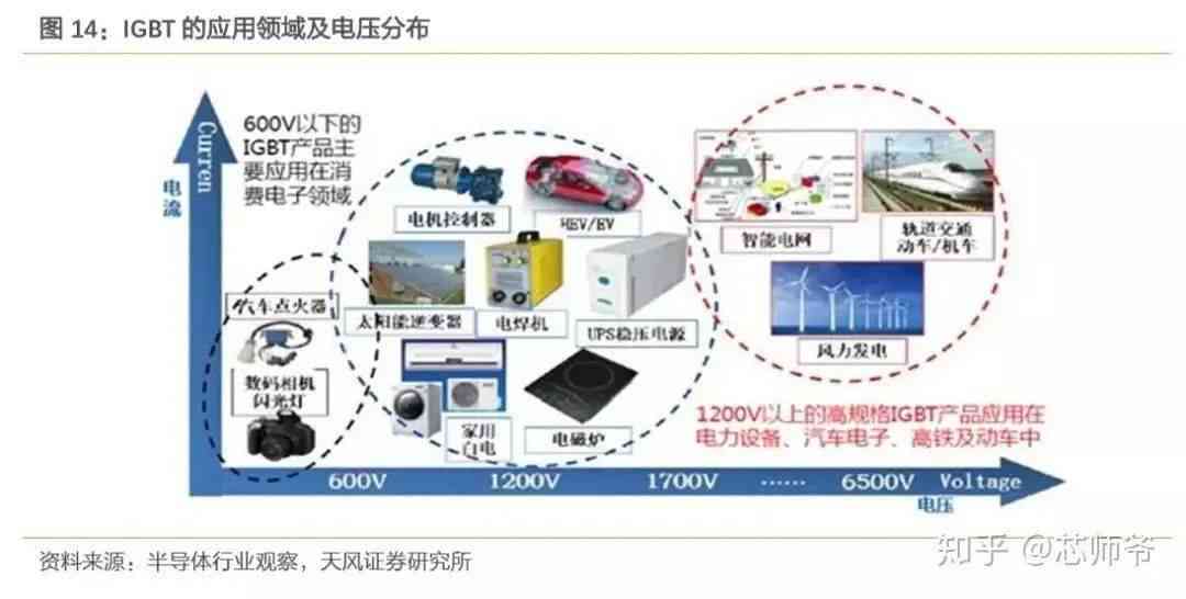 深度解析：智能逆变器在新能源系统中的多重功能与作用