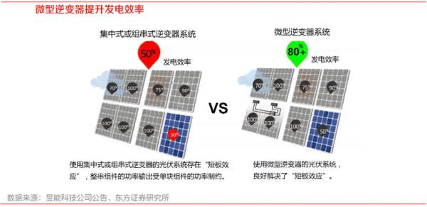 全方位解析：新型智能逆变器技术特点与应用前景