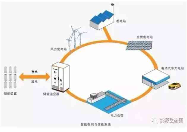 深度解析：智能逆变器在新能源系统中的多重功能与作用