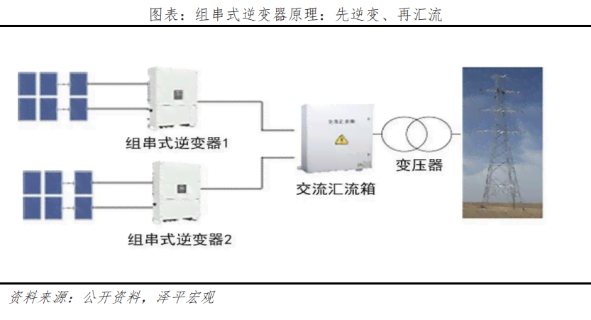 全方位解析：新型智能逆变器技术特点与应用前景