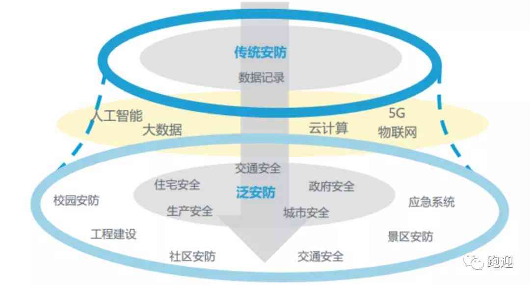 AI智能创作与盈利一站式平台：全面解析创作赚钱新机遇与实用技巧