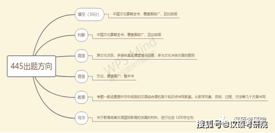 全面指南：国内外顶尖写作专业大学一览及申请策略解析