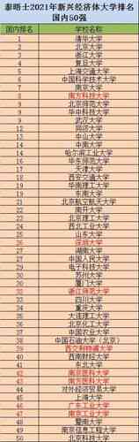 全面指南：国内外顶尖写作专业大学一览及申请策略解析