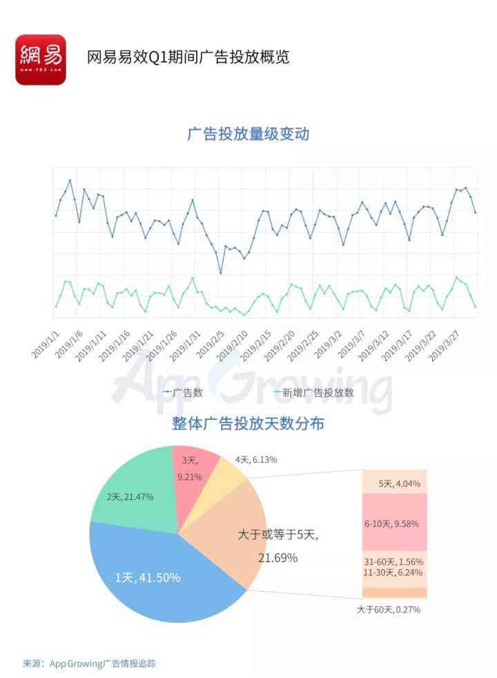 全方位AI文案生成神器——巨量智能写作助手，解决所有文案创作难题