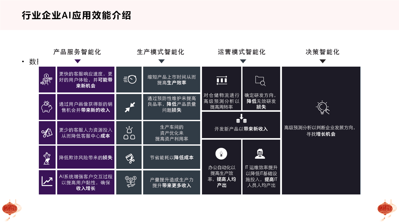 '人工智能写作助手的表现与效能评估：AI写作新篇章解析'