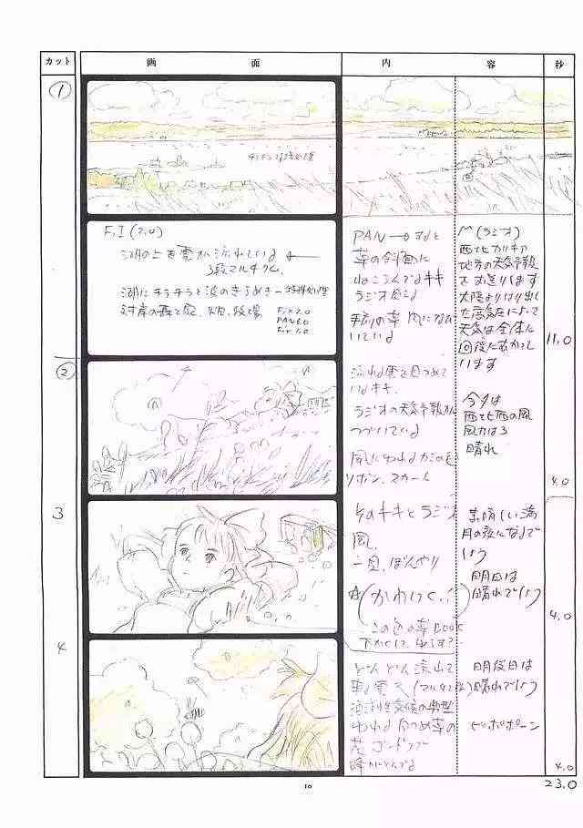 AI辅助创作：如何编写静态分镜头脚本保持画面稳定