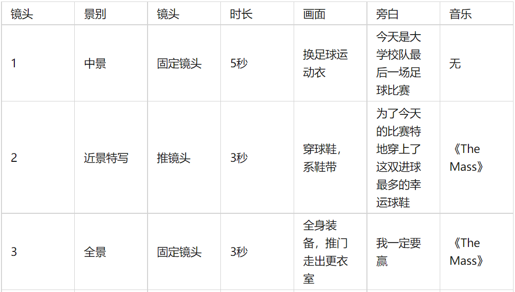 怎么让ai写分镜头脚本不乱动、不乱写、不乱画