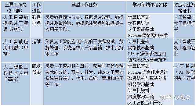 爱丁堡大学人工智能专业详解：课程设置、申请条件与就业前景全面指南