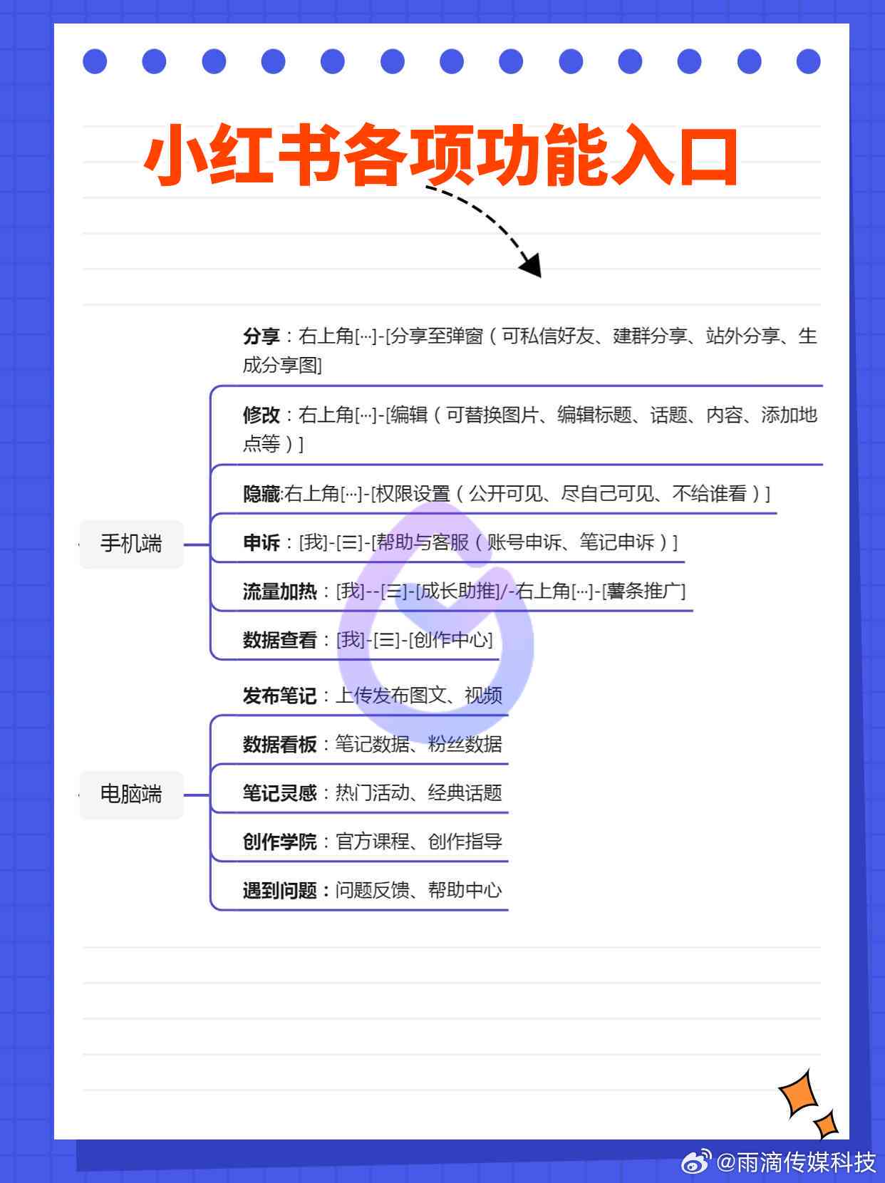 手把手教你如何在群聊中创作吸引眼球的AI小红书内容：全面攻略与实用技巧