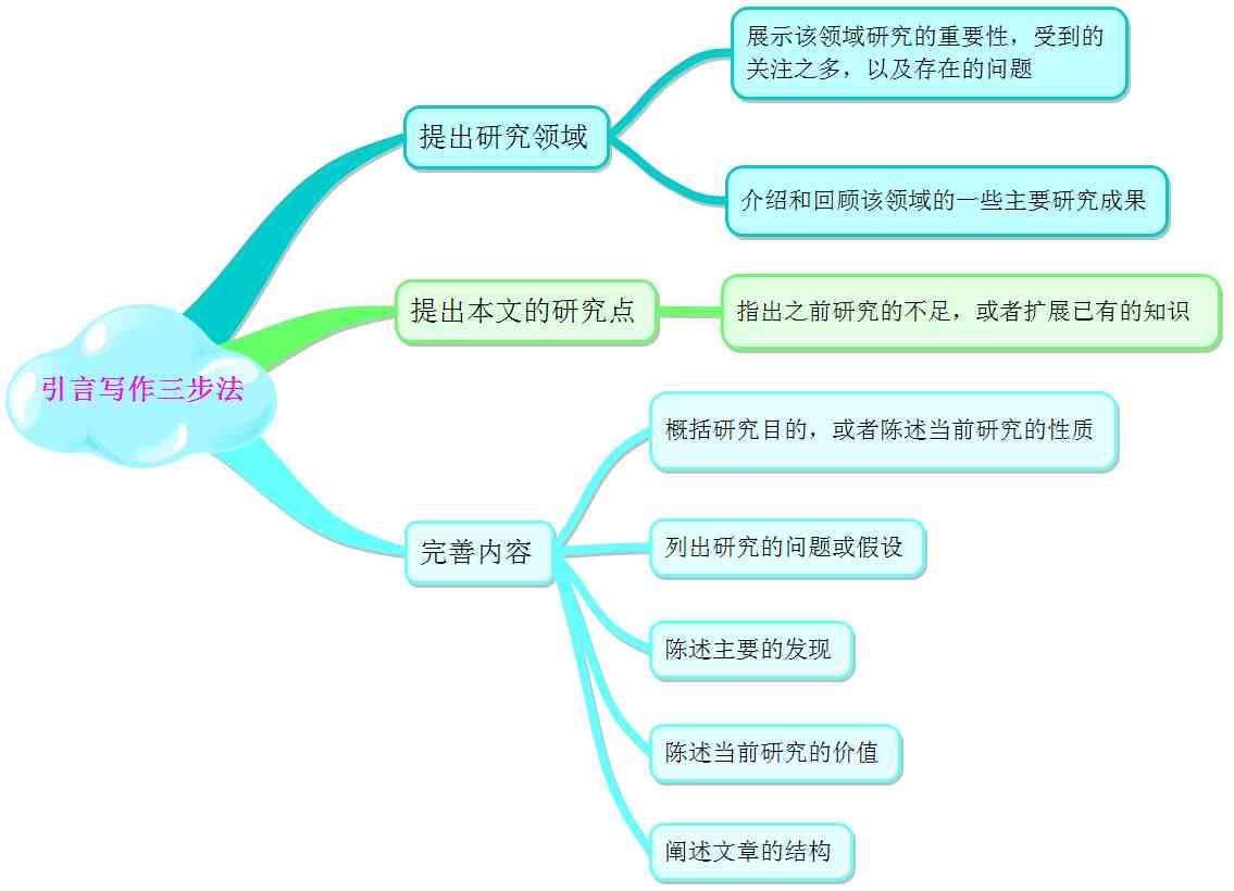 英国学术论文写作全攻略：格式、结构、技巧与实用示例