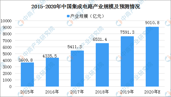 智能AI脚本热潮：深度解析市场趋势与应用前景