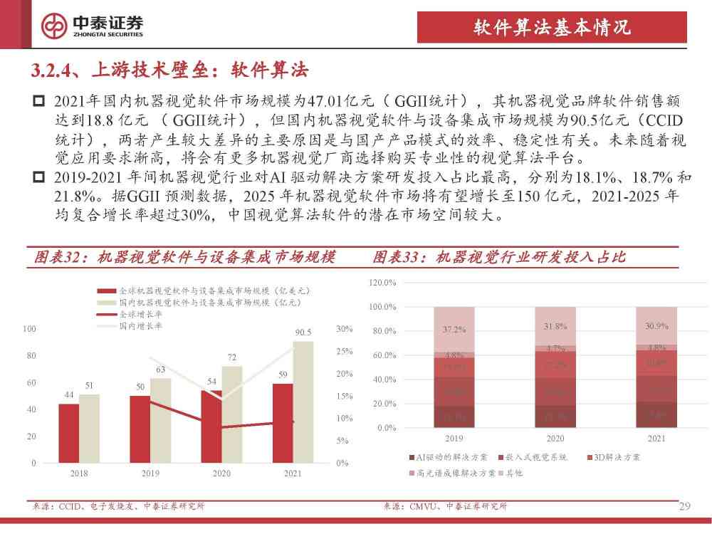 投资AI创作脚本，性价比分析及充值建议