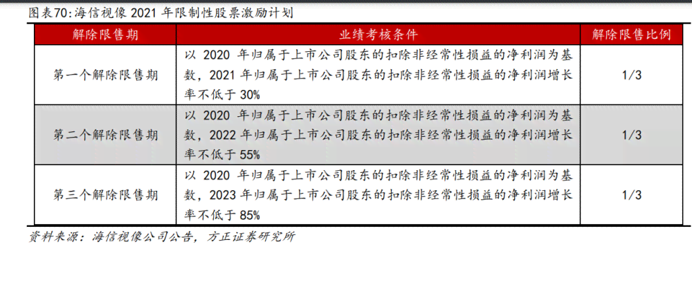 投资AI创作脚本，性价比分析及充值建议