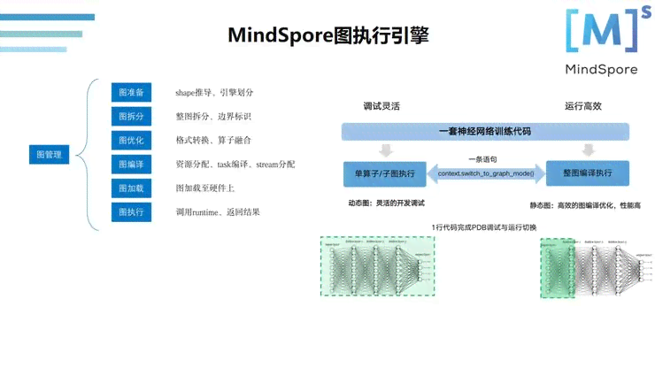 投资AI创作脚本，性价比分析及充值建议