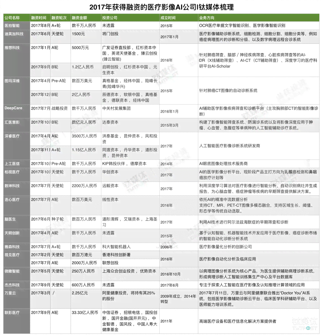 投资AI创作脚本，性价比分析及充值建议