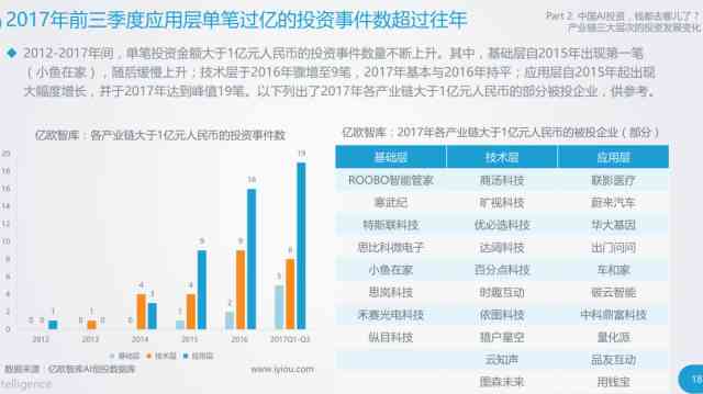 投资AI创作脚本，性价比分析及充值建议