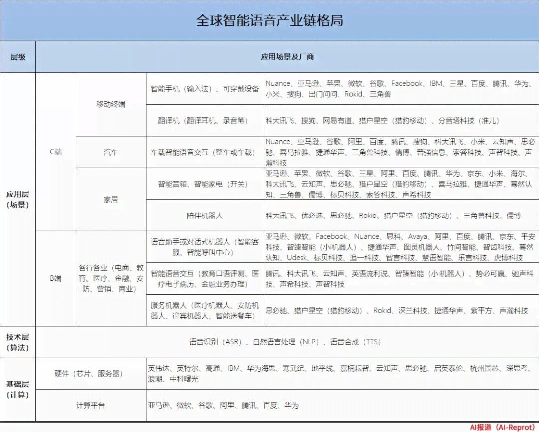 投资AI创作脚本，性价比分析及充值建议