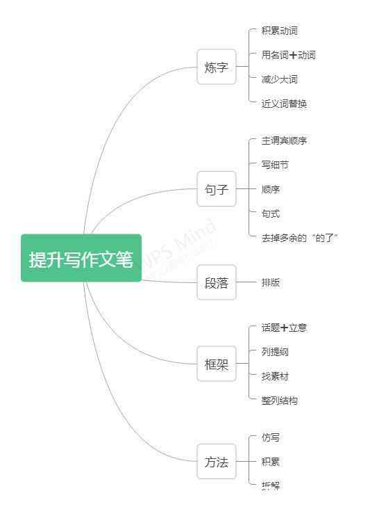 文库的作文与平台作用解析