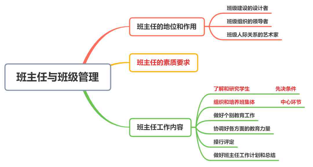 班级管理任务：班主任作业执行与监指南