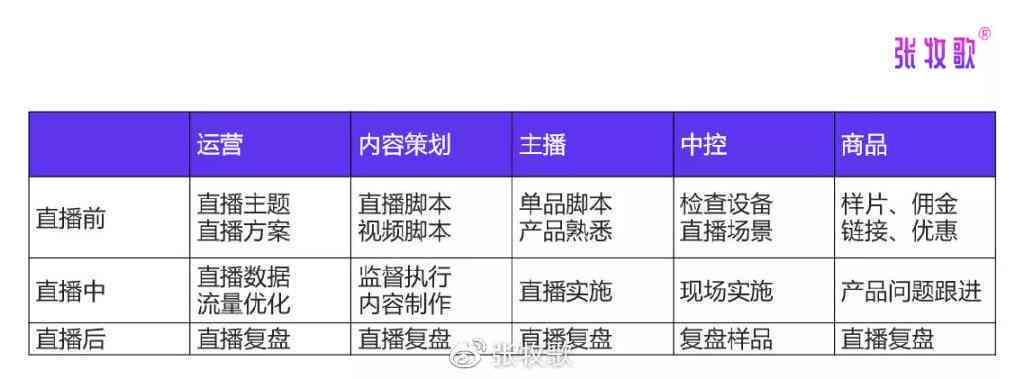 ai创作直播话术大全：一键