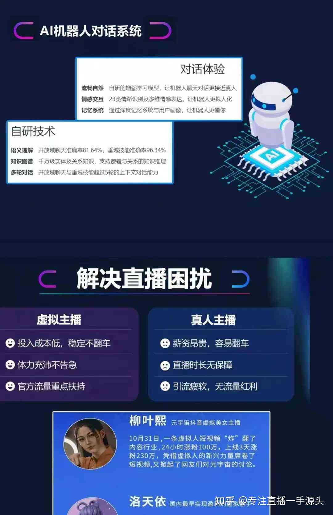 ai创作直播话术大全：一键