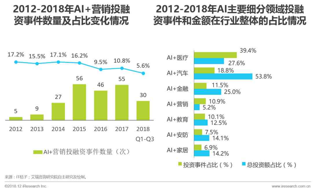 AI直播带货全解析：技术优势、应用策略与市场趋势一览