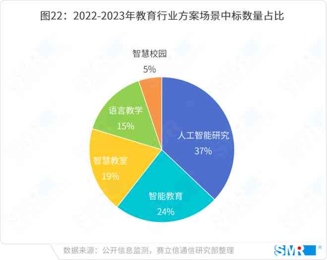 AI直播带货全解析：技术优势、应用策略与市场趋势一览