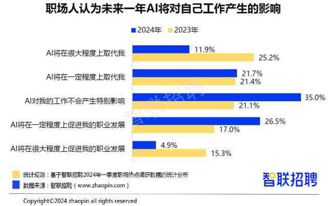 ai写作热点是什么：揭秘AI创作中的热门话题与趋势