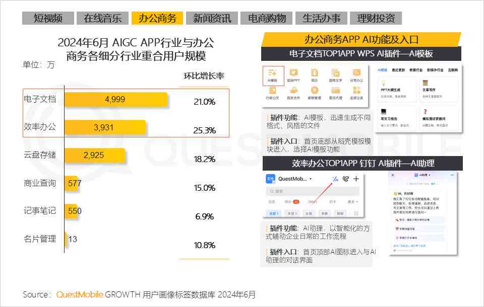 AI写作革新新闻行业：一站式智能创作、检索与总结，全方位满足用户信息需求