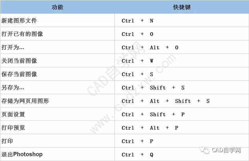 AI怎么打散文件快捷键，如何打散文字及笔画快捷操作