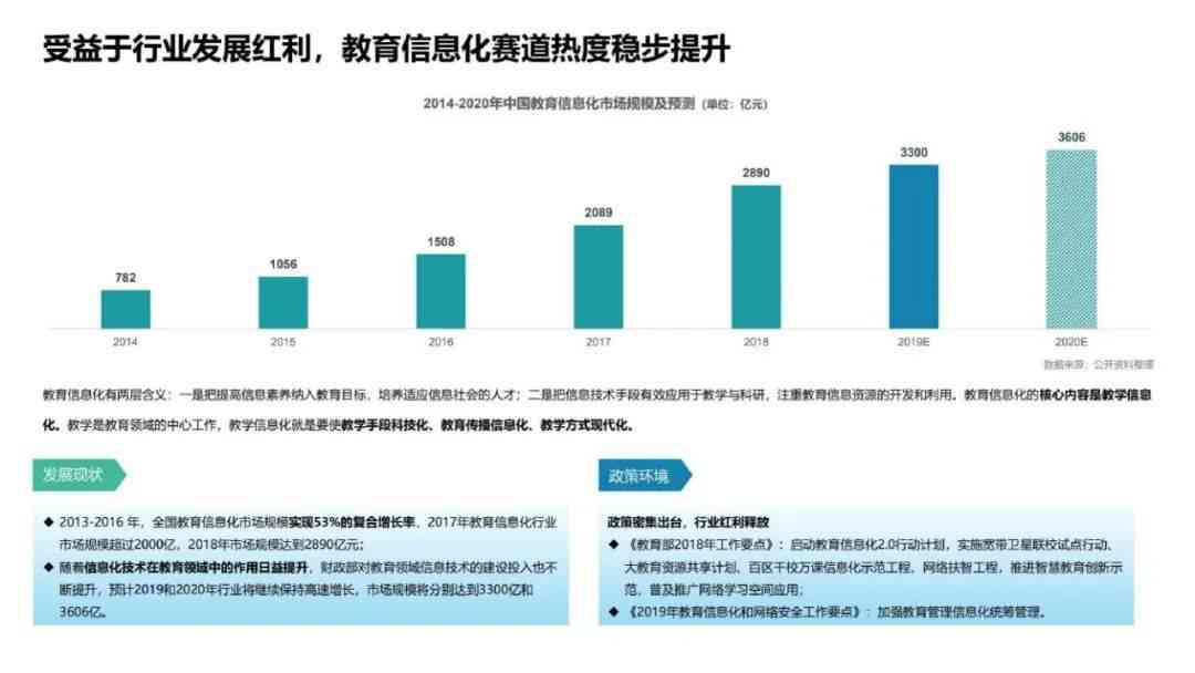 AI内容创作：全方位攻略，涵生成、优化、推广与案例分析