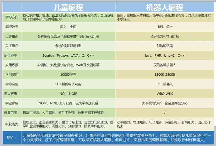 幼儿园ai编程文案怎么写：撰写吸引孩子的课程介绍与简短传语