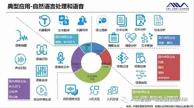 深度揭秘：人工智能技术在多领域应用的全景解析与用户指南