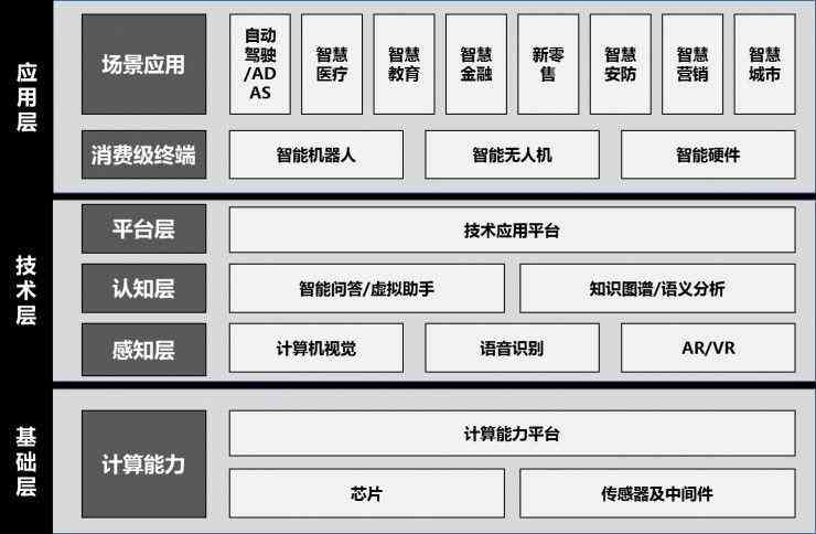 深度揭秘：人工智能技术在多领域应用的全景解析与用户指南