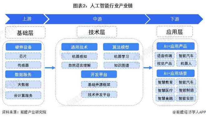 深度揭秘：人工智能技术在多领域应用的全景解析与用户指南