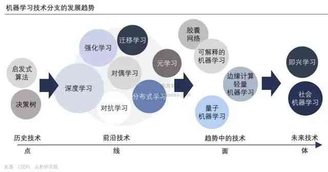 深度揭秘：人工智能技术在多领域应用的全景解析与用户指南