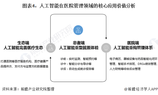 深度揭秘：人工智能技术在多领域应用的全景解析与用户指南