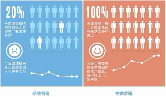 搜索引擎优化：必应test功能探索与实战应用