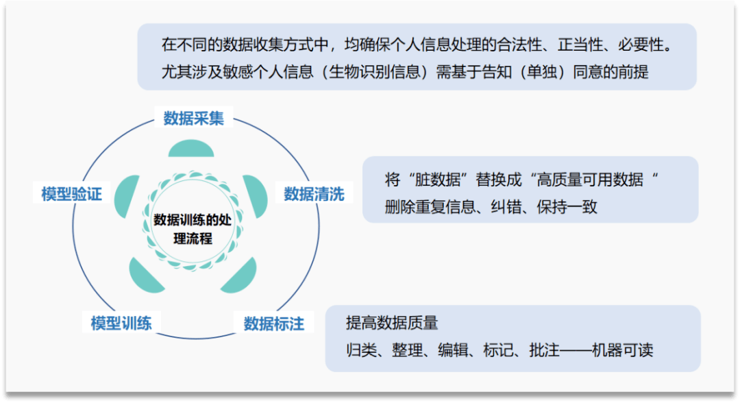 '探讨AI写作在法律法规框架下的合规性与限制'